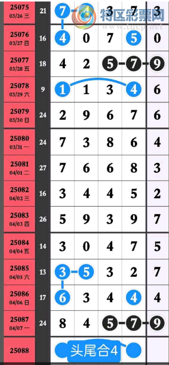 [������] 25088�ڣ�ͷβ��ϡ�ͼ�桿610 / ����:�찬�� / ����ID:1034116