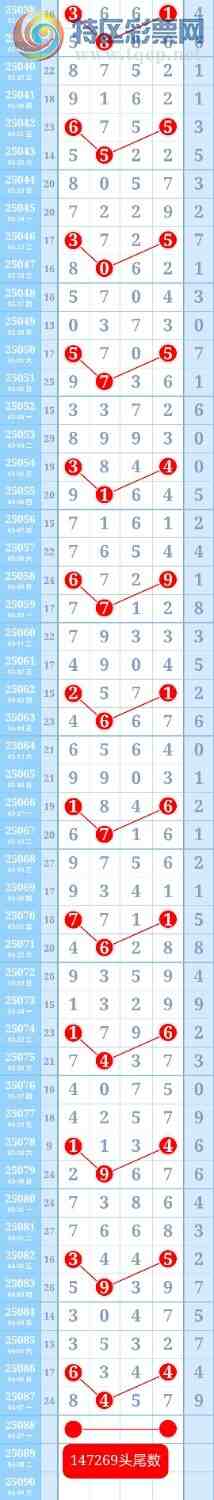 [] 25089:ƽͷβɱһͷһβͼ桿987 / :ؼ   / ID:1034198