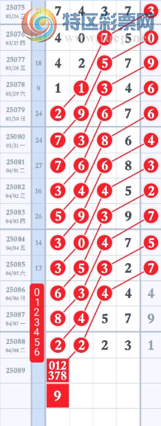 [������] 25089�ڣ�ͷ��Χ��ͼ�桿584 / ����:����2019 / ����ID:1034369