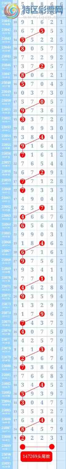 [] 25089:ƽͷβɱһͷһβͼ桿725 / :ؼ   / ID:1034198