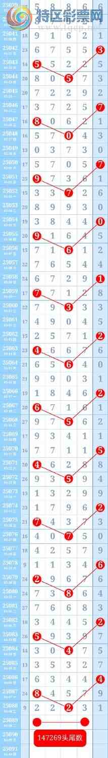 [] 25089:ƽͷβɱһͷһβͼ桿749 / :ؼ   / ID:1034198