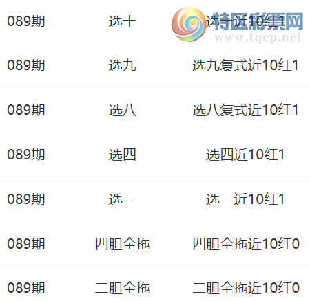 [快乐8] 25089期：楚天歌选一  选十近10红1482 / 作者:楚天歌 / 帖子ID:1034625