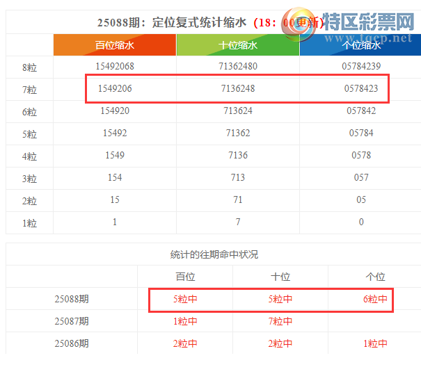 [] 25089ڣֲͳˮ7222636 / :ͷ-С / ID:1034731