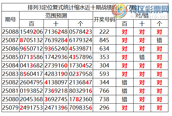 [] 25089ڣֲͳˮ7222277 / :ͷ-С / ID:1034731