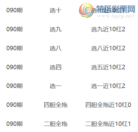 [快乐8] 25090期：楚天歌本期选一262 / 作者:楚天歌 / 帖子ID:1035212