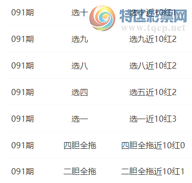 [快乐8] 25091期：楚天歌本期选一326 / 作者:楚天歌 / 帖子ID:1035397