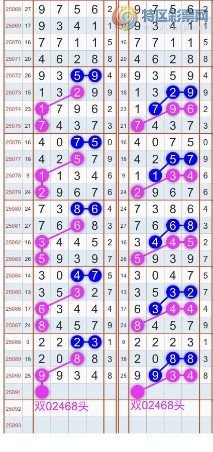 [] 25092ڣɱͷβ˫ͷβ {}ͼ桿87 / : / ID:1036205