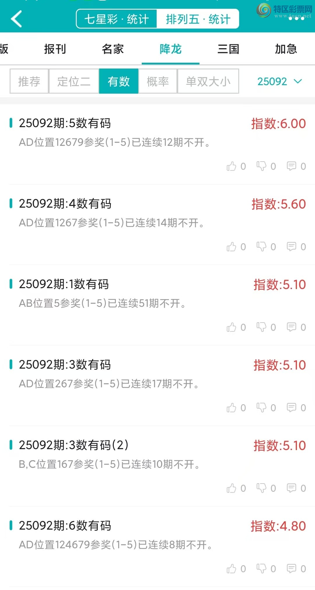 [排列五] 25092期：【降龙统计】上期排列三五降龙统计概率9连中，打奖就用微彩点播!908 / 作者:客服-小贞 / 帖子ID:1036289
