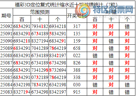 [3D] 25093ڣ3Dֲλʽˮͳ731*750 / :ͷ-С / ID:1036746