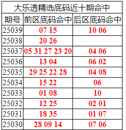 [͸] 25040ڣ͸ѡ07 15+06 10538 / :ͷ-С / ID:1036748