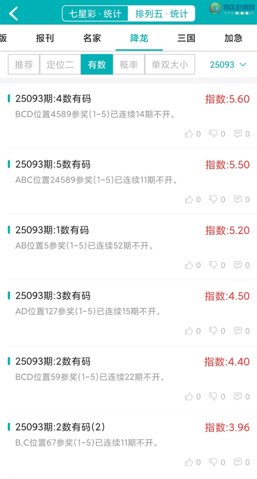 [排列五] 25093期：【降龙统计】上期排列三五降龙统计3码有数中，打奖就用微彩点播!733 / 作者:客服-小贞 / 帖子ID:1036832