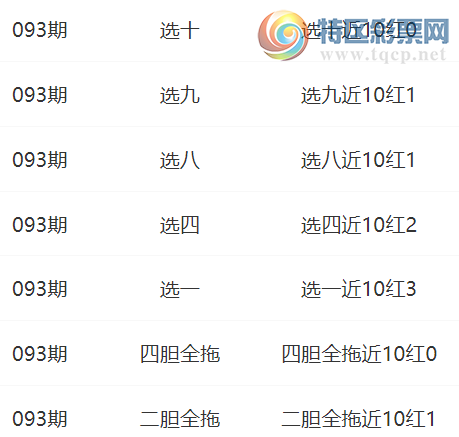 [快乐8] 25093期：楚天歌选一  选九近10红1677 / 作者:楚天歌 / 帖子ID:1036423