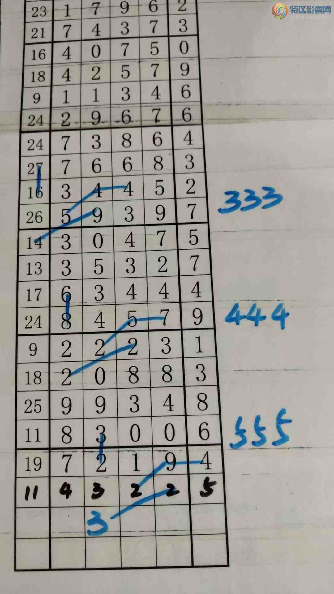 [������] 25094�ڣ���עһע��Ʒ��ͼ�桿475 / ����:��עһע / ����ID:1036934