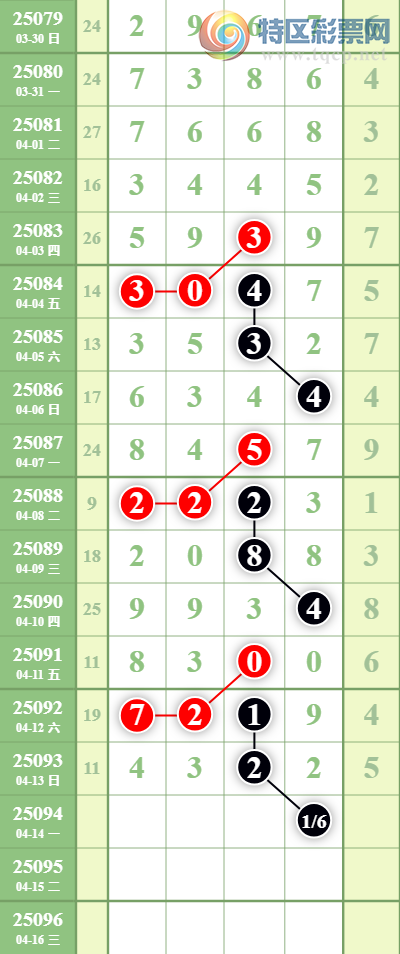 [] 25094ڣһʮλ7Уʮλ7Сͼ桿883 / :һ / ID:1037306