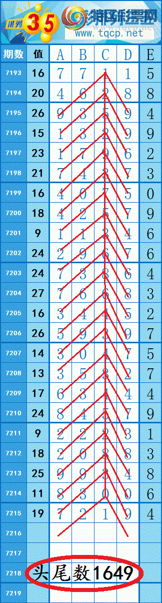 [������] 25094�ڣ�4��ͷβ������ʵ����������������������420 / ����:���紵�� / ����ID:1037321