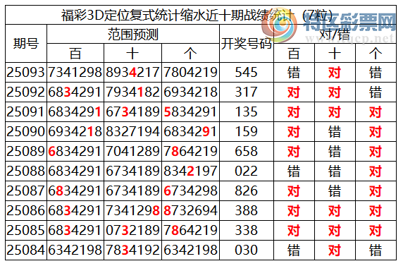 [3D] 25094ڣ3Dֲͳˮ7*4*999 / :ͷ-С / ID:1037453