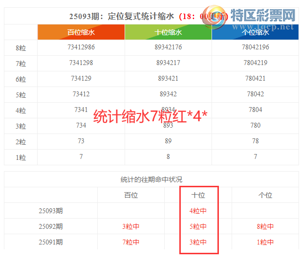 [3D] 25094ڣ3Dֲͳˮ7*4*8 / :ͷ-С / ID:1037453