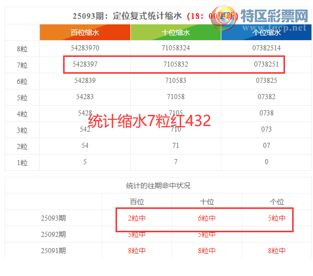 [] 25094ڣֲͳˮ7432790 / :ͷ-С / ID:1037455