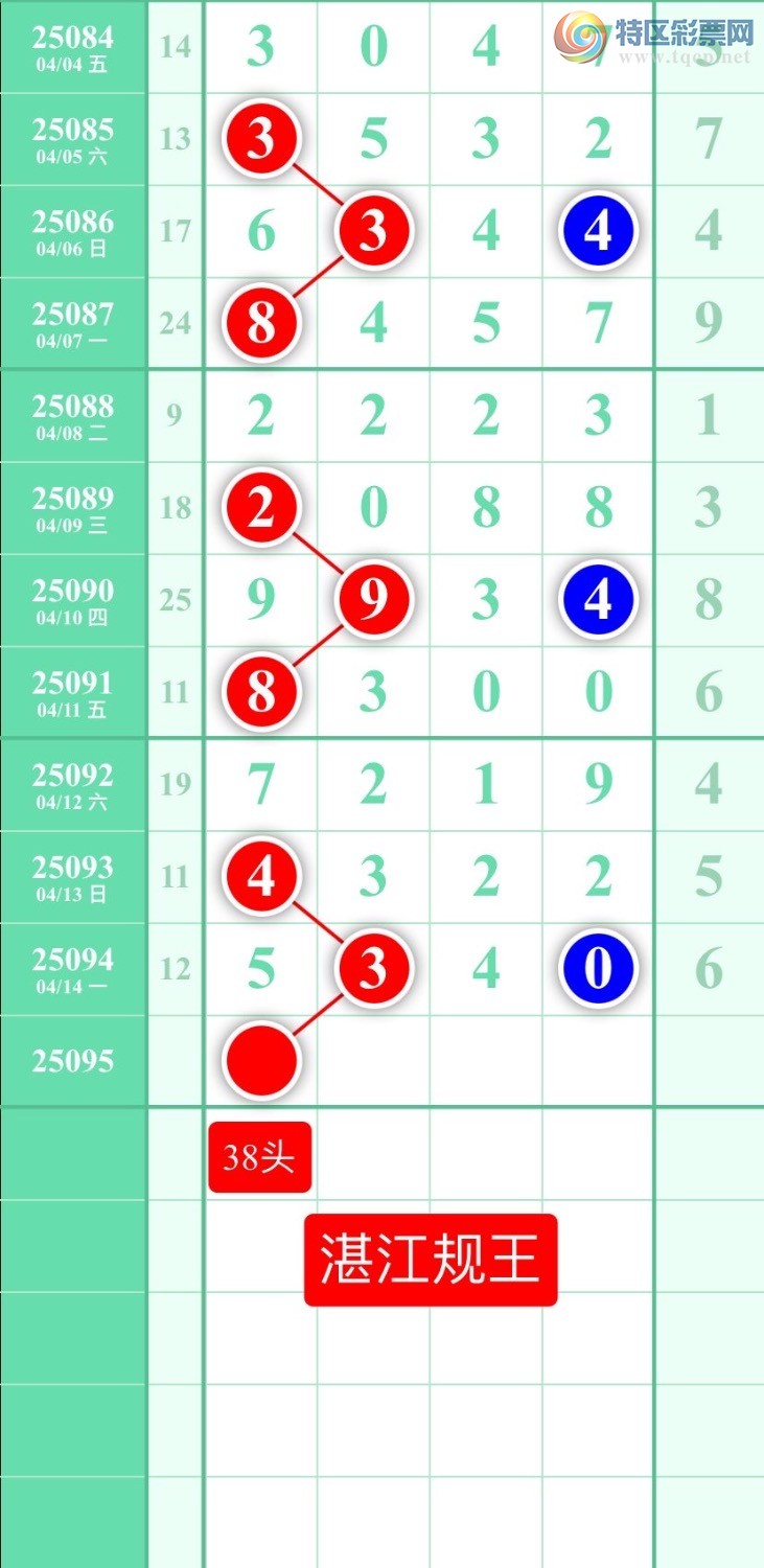 [] 25095:ͼ2025415ատ114 / :տ / ID:1037521