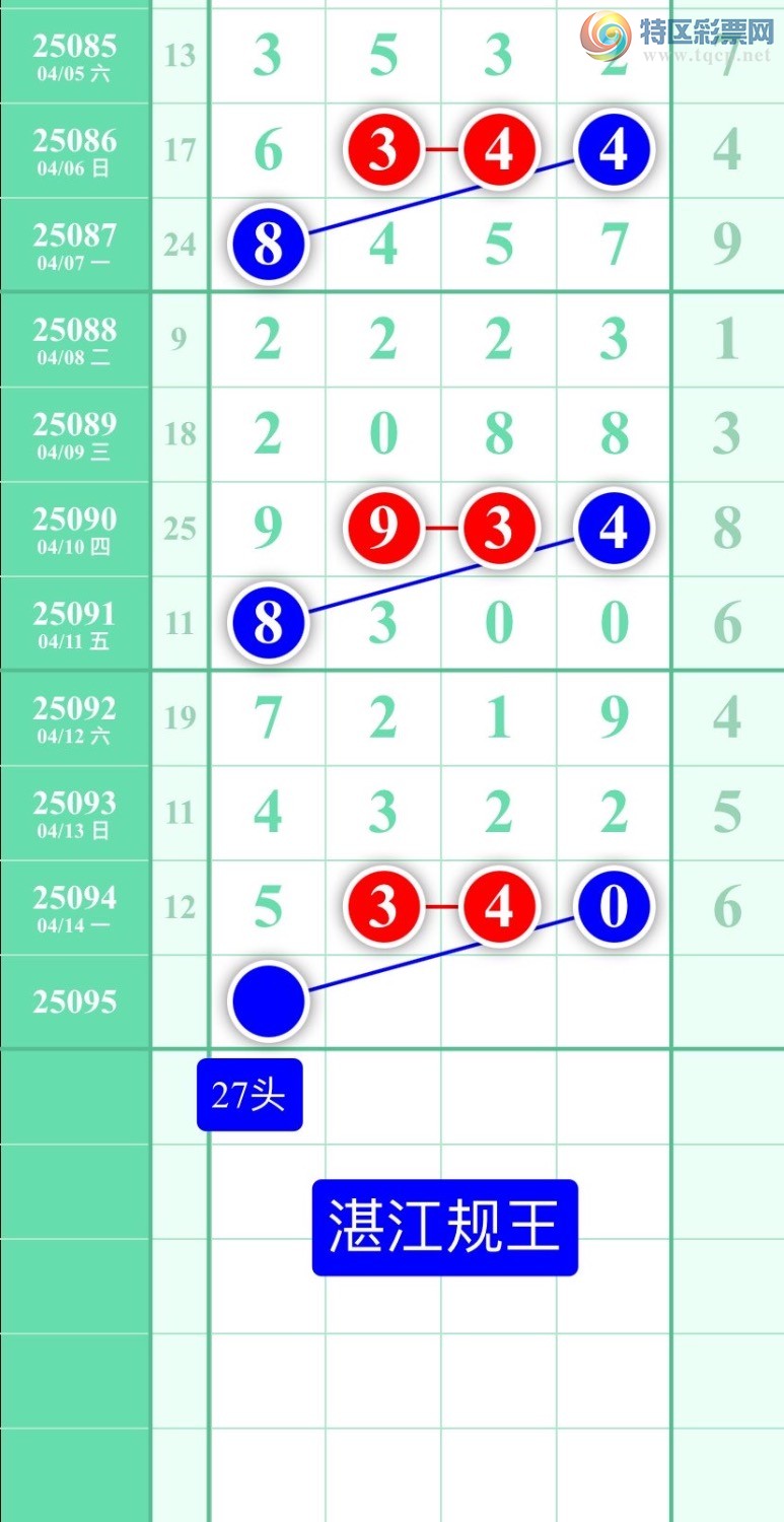 [] 25095:ͼ2025415ատ450 / :տ / ID:1037521