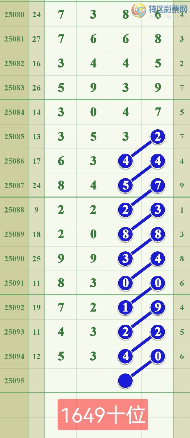 [排列五] 25095期 :上期又命中5XX0..【图规】45 / 作者:铁钾808 / 帖子ID:1037696