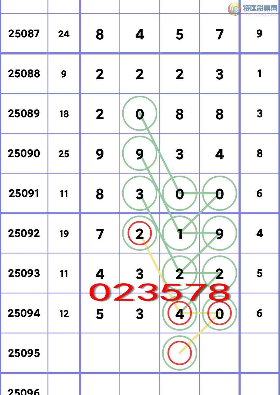 [] 25095ڣʮλУ5,5,3,3,1,2,1Сͼ]174 / :һ / ID:1037629