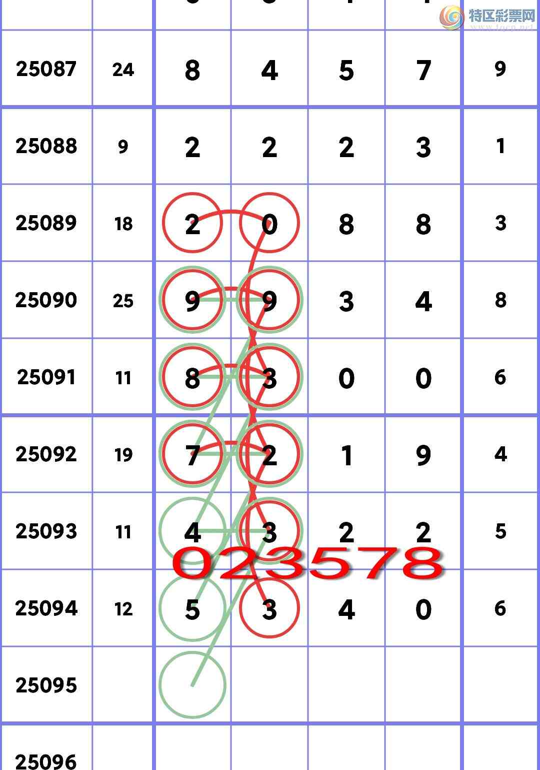 [] 25095ڣʮλУ5,5,3,3,1,2,1Сͼ]696 / :һ / ID:1037629