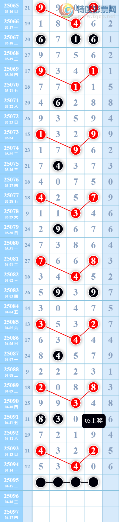 [] 25095ڣ05Ͻ㲥ץͷ9У6ͷСͼ桿85 / :EO24681 / ID:1037894