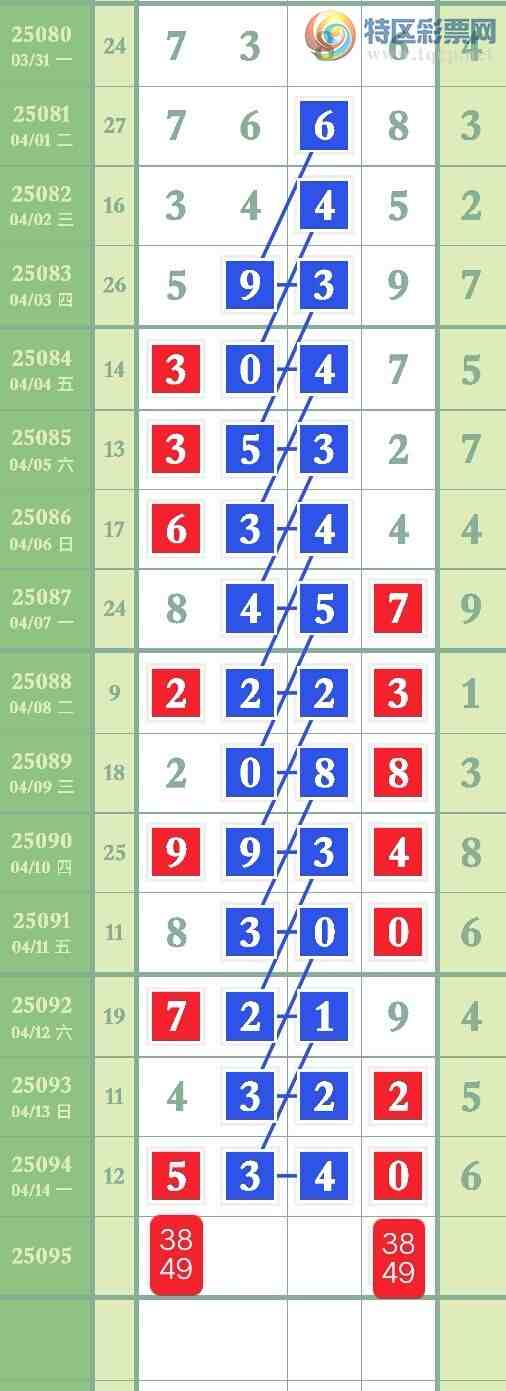 [������] 25095�ڣ���ʱ��ͷ�������������863 / ����:Ҷ�Ӵ�ý / ����ID:1037960