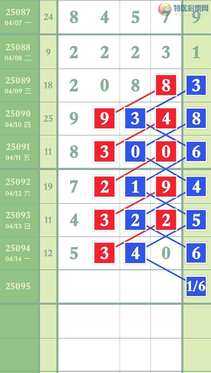 [������] 25095�ڣ���ʱ��ͷ�������������593 / ����:Ҷ�Ӵ�ý / ����ID:1037960