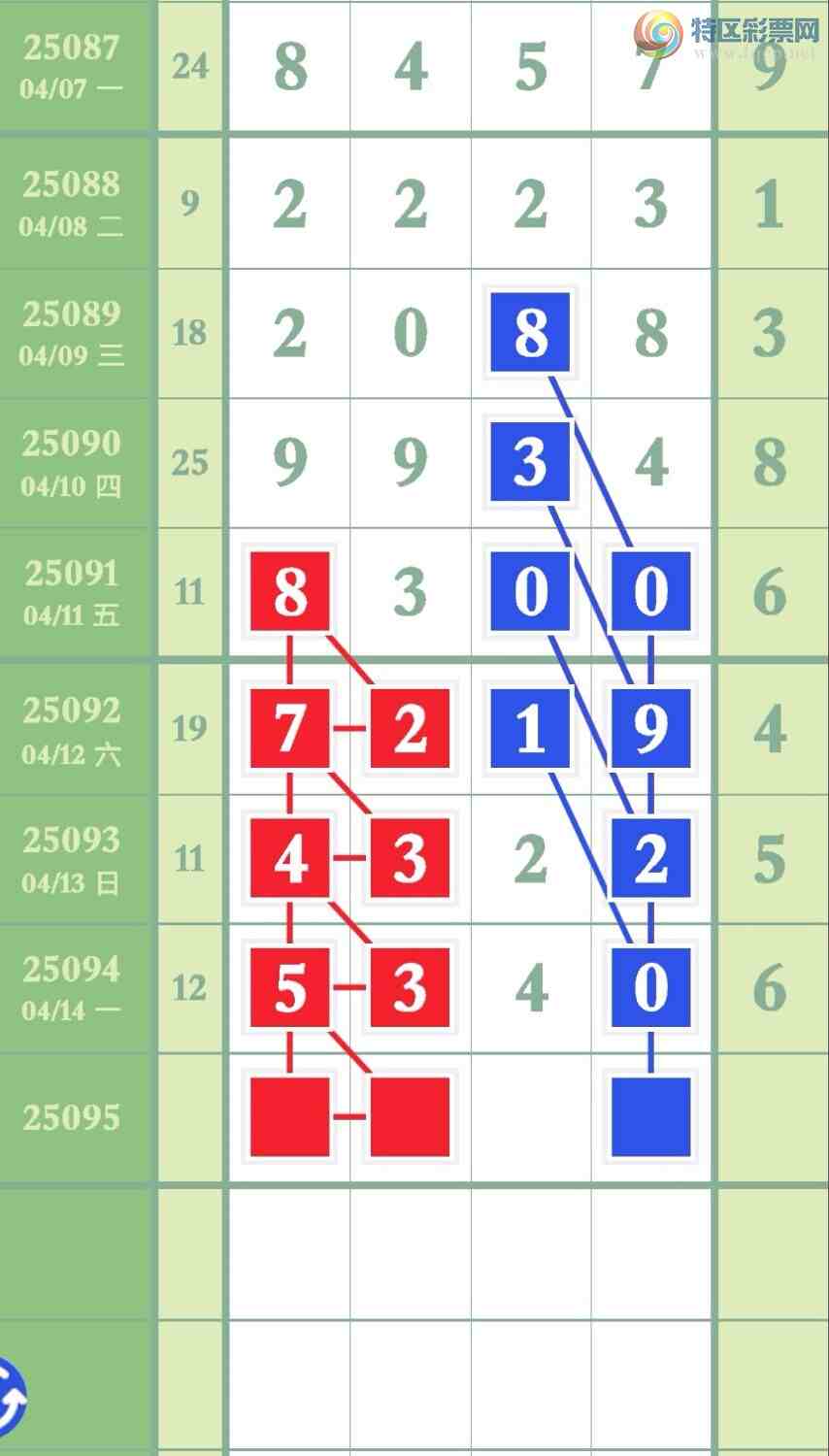 [������] 25095�ڣ���ʱ��ͷ�������������420 / ����:Ҷ�Ӵ�ý / ����ID:1037960
