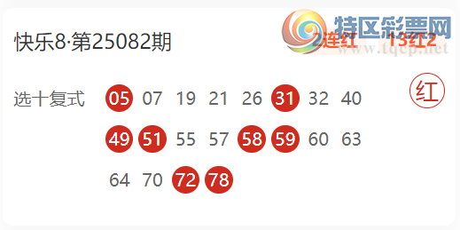 [快乐8] 25095期：中子星杀码推荐  选十复式近10红1431 / 作者:中子星 / 帖子ID:1037535