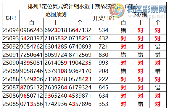 [������] 25095�ڣ����������ֲ����붨λ��534296 / ����:�ͷ�-С�� / ����ID:1038084