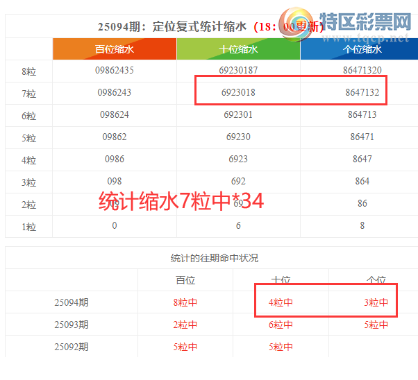 [������] 25095�ڣ����������ֲ����붨λ��534938 / ����:�ͷ�-С�� / ����ID:1038084