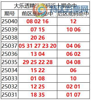 [͸] 25041ڣ͸ѡ08 02 16+12111 / :ͷ-С / ID:1038087