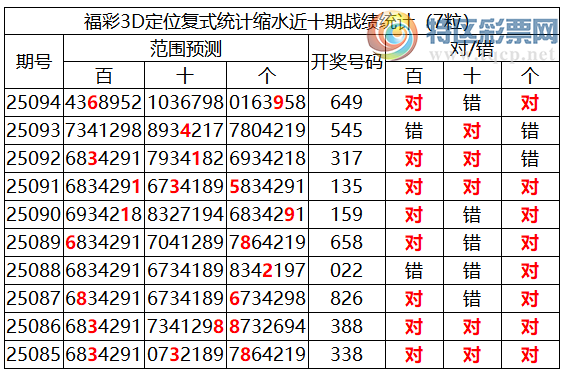 [3D] 25095ڣ3Dֲͳˮ76*9924 / :ͷ-С / ID:1038089