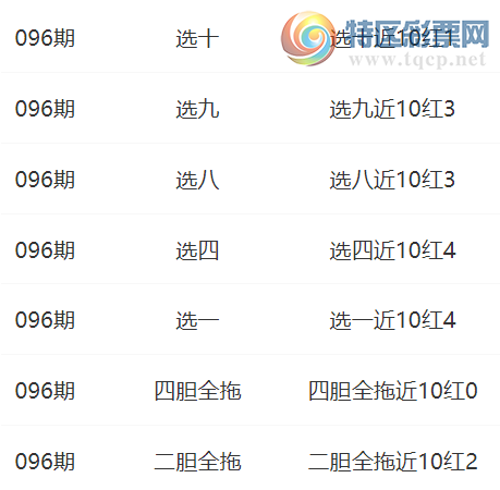 [快乐8] 25096期：楚天歌选一  选十近10红1895 / 作者:楚天歌 / 帖子ID:1038158