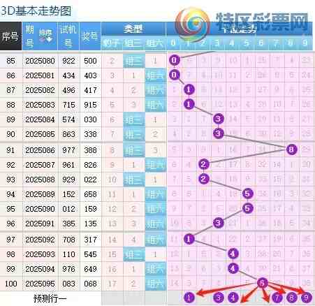 [����3D] 25096�ڣ�������096��3D����ֱ������555 / ����:������ / ����ID:1038587