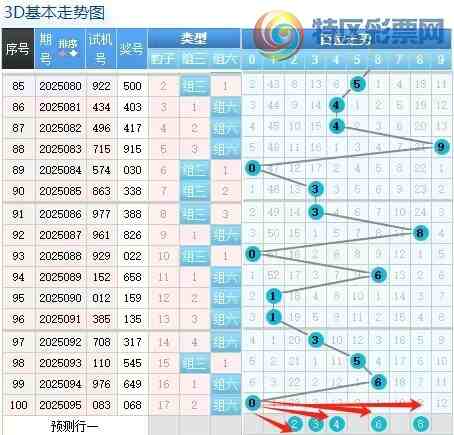 [����3D] 25096�ڣ�������096��3D����ֱ������63 / ����:������ / ����ID:1038587