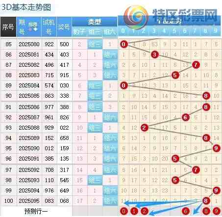 [����3D] 25096�ڣ�������096��3D����ֱ������318 / ����:������ / ����ID:1038587