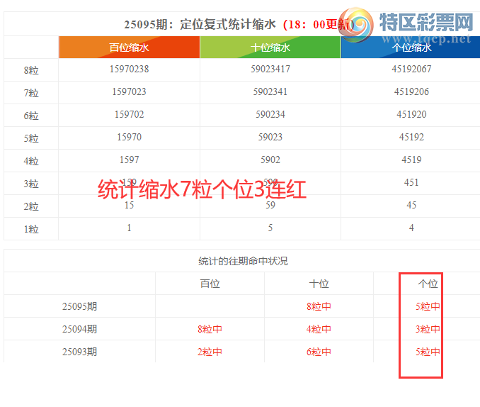 [] 25096ڣֲͳˮ7λ3601 / :ͷ-С / ID:1038643