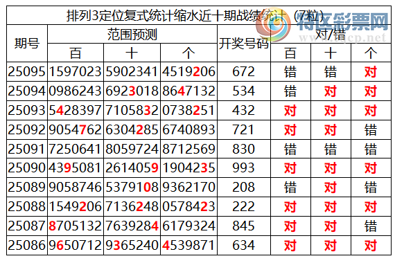 [] 25096ڣֲͳˮ7λ3591 / :ͷ-С / ID:1038643