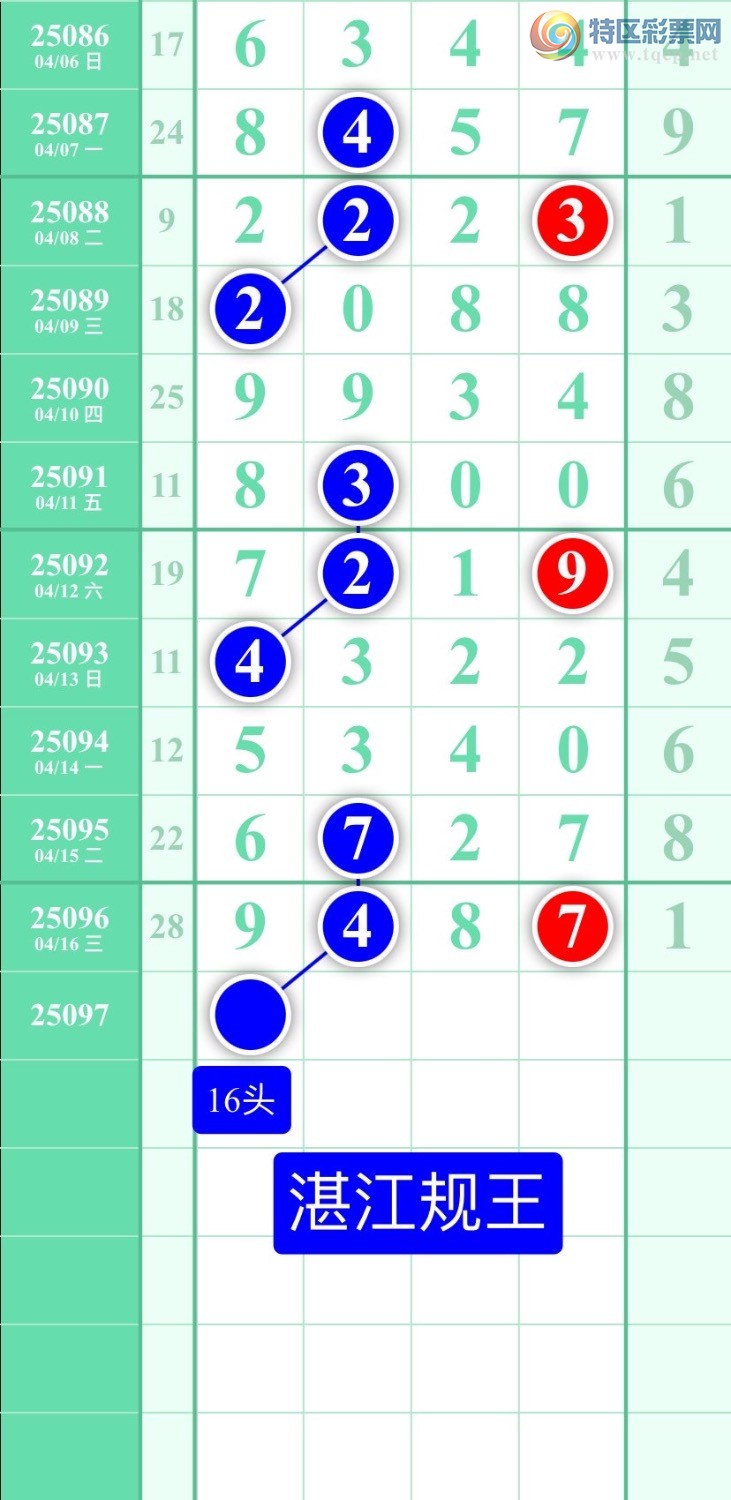 [������] 25097�ڣ�����ͼ��2025��4��17�ա�տ��������464 / ����:տ������ / ����ID:1038774