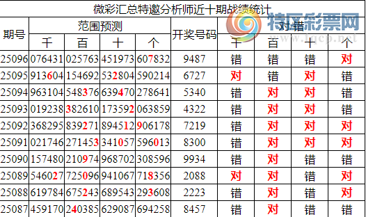 [] 25097ڣоֲ۱ͳˮ79487856 / :ͷ-С / ID:1039042