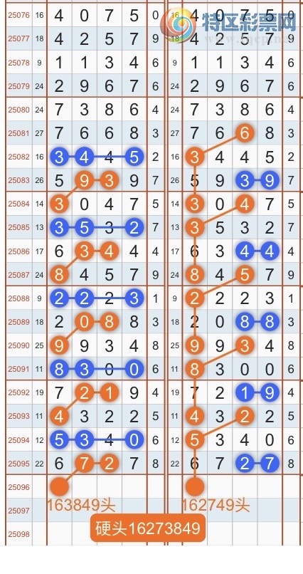 [������] 25097�ڣ�ר��ͷβ���ɣ�˫�涨ͷ��β��{������˳}��ͼ�桿354 / ����:������˳ / ����ID:1039097