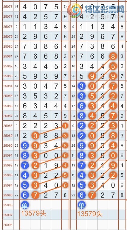 [������] 25097�ڣ�ר��ͷβ���ɣ�˫�涨ͷ��β��{������˳}��ͼ�桿120 / ����:������˳ / ����ID:1039097