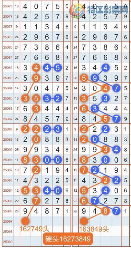 [������] 25097�ڣ�ר��ͷβ���ɣ�˫�涨ͷ��β��{������˳}��ͼ�桿500 / ����:������˳ / ����ID:1039097