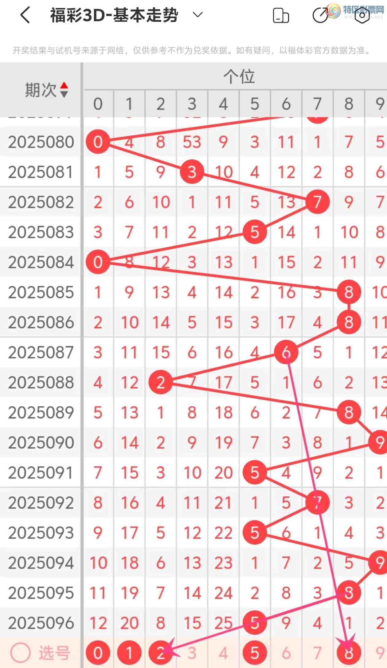 [3D] 25097ڣ3D2025097ƷСƼ570 / :˵ĳϡ / ID:1039198