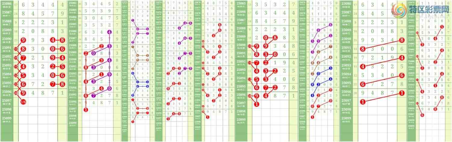 [������] 25098�ڣ����Ĺ� ͼ��31 / ����:���� / ����ID:1039230