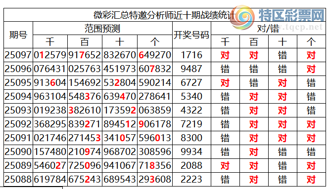 [] 25098ڣоֲ۱ˮ7X7162죩992 / :ͷ-С / ID:1039563